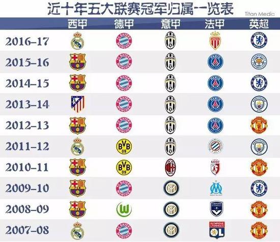 英超联赛的